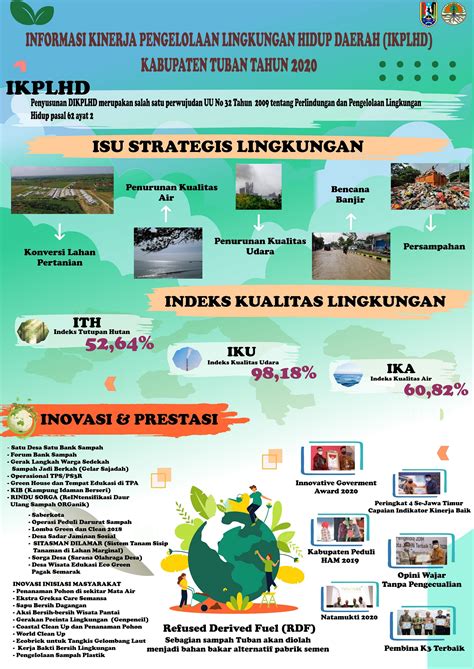 Infografis Lingkungan Hidup