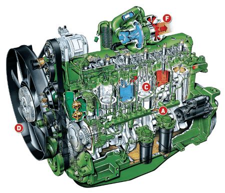 John Deere tractor engine development-How it all works! - Farmers Weekly