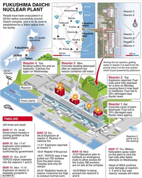 Japan earthquake and tsunami: Fukushima power plant's poor safety record | Daily Mail Online