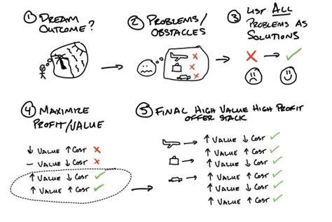 100M Offers Summary