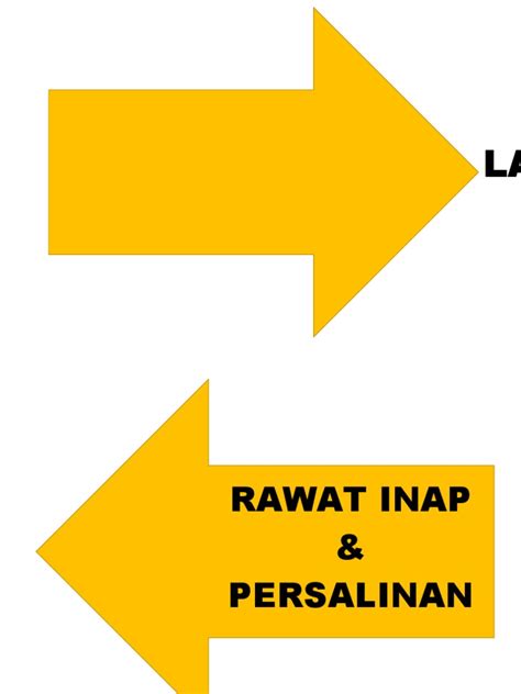 Denah Jalan | PDF