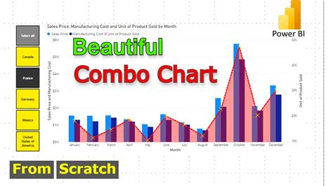 How To Create Beautiful Combo Chart In Power BI - YouTube