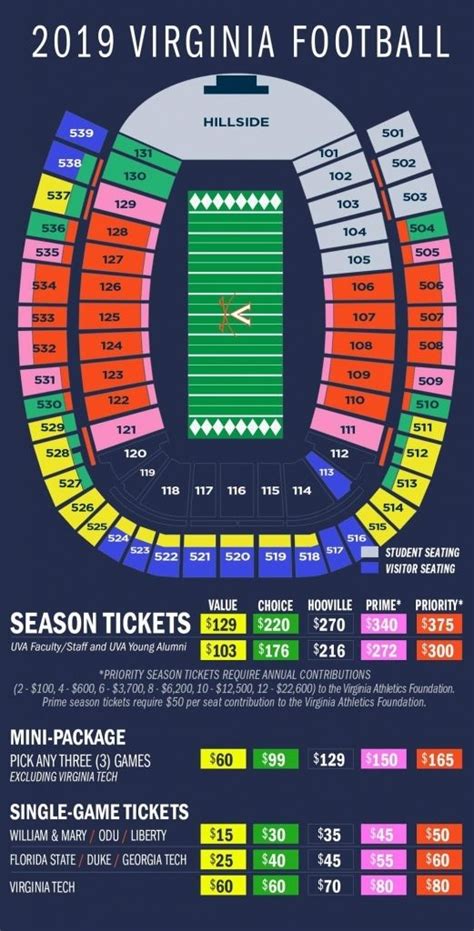 Scott Stadium Parking Map