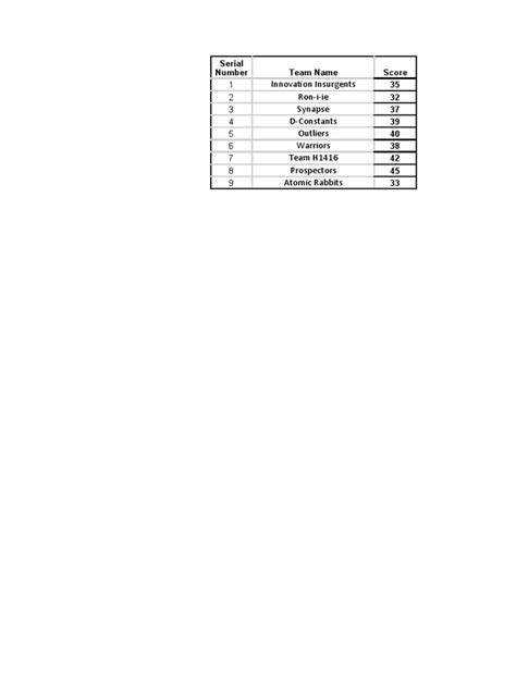 IIM Shillong Scores | PDF