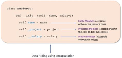 Encapsulation in Python [Guide] – PYnative