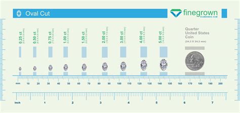 Complete Oval Cut Diamond Size Chart in MM & Carats