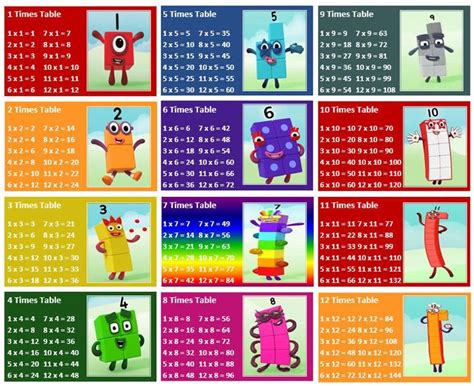 Alphablocks Numberblocks Learn Multiplication Times Table - Etsy UK in 2022 | Flashcards, Times ...
