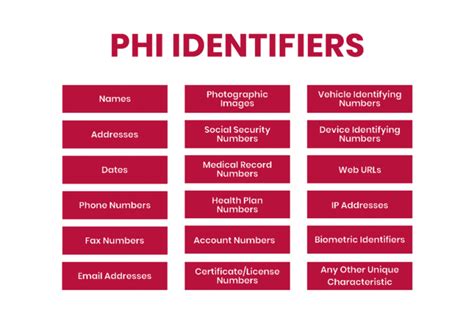 The Key Differences Between PII and PHI | Blog | Itirra