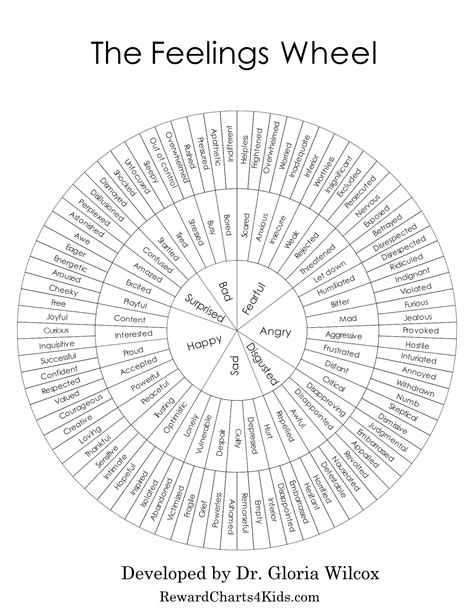 Printable Feelings Wheel