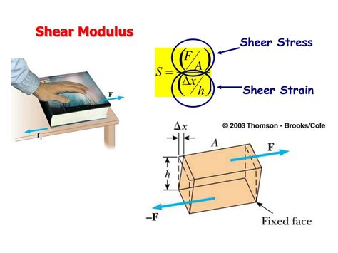 PPT - Chapter 9 Solids and Fluids PowerPoint Presentation, free ...