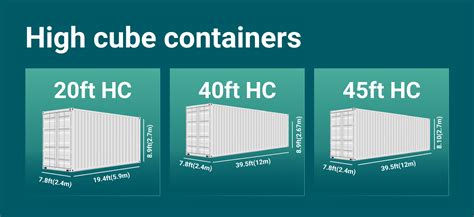 Shipping Container Internal Dimensions | Hot Sex Picture