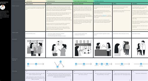 Patient Journey Map Template