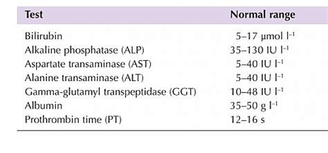 Liver Function Test (LFT) Results, Normal range Values, Parameters and ...