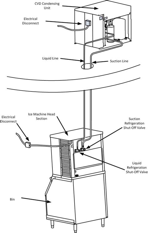 Manitowoc Ice Machine Wiring Diagrams - Wiring Diagram