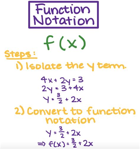 Function Notation - Definition & Examples - Expii