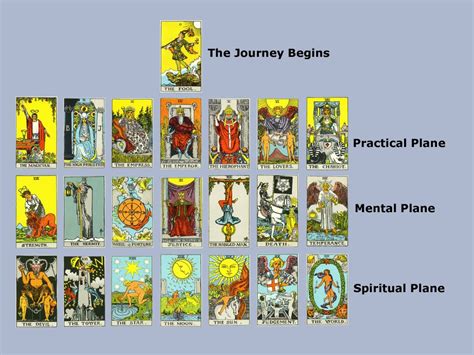 Tarot Readings by Wendy: September 2010