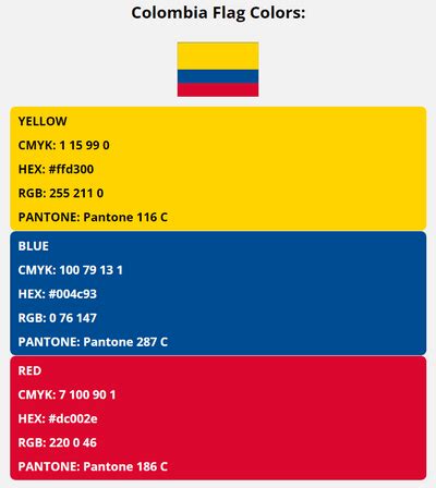 Colombia Flag Colors | HEX, RGB, CMYK, PANTONE COLOR CODES OF SPORTS TEAMS