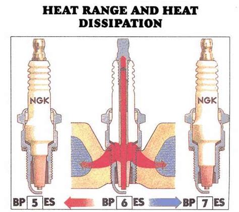 What Spark Plugs For 4g15? - WACForum