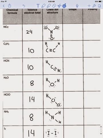 Aleko Hovekamp chemistry blog P1 Moehl: Valence electrons and Lewis dot ...