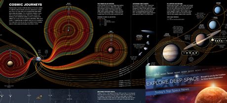 Today’s Deep Space Extra - Explore Deep Space