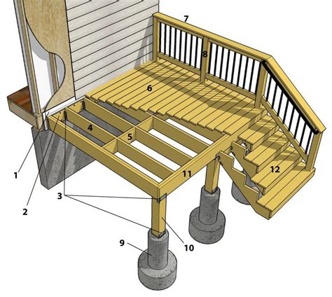 Awasome Deck Design For Building Permit Ideas - Dopitch