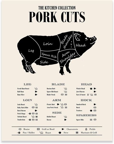 Printable Pork Cuts Chart