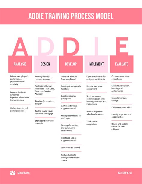 ADDIE Model Design Document Process Infographic Template - Venngage