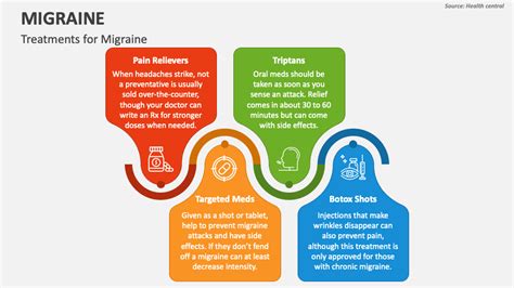 Migraine PowerPoint and Google Slides Template - PPT Slides