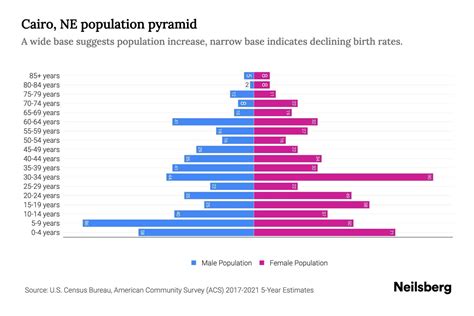 Cairo Egypt Population 2024 Population - Gene Peggie