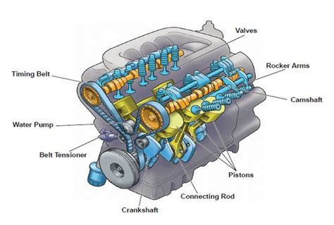 Diagram Of Engine Parts