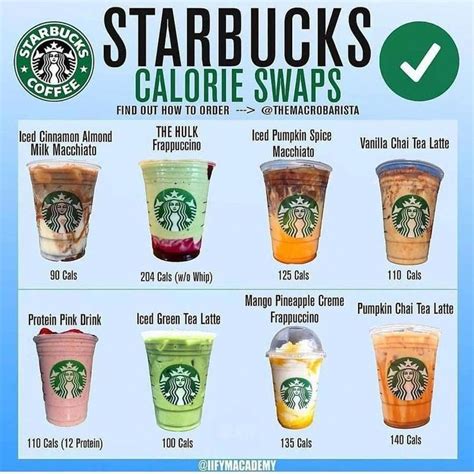 ☕️STARBUCKS CALORIE SWAP . . . . . @themacrobarista @iifymacademy # ...