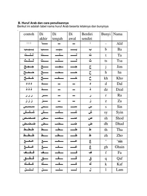 Huruf Arab Sambung | PDF