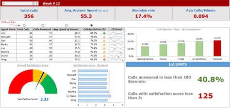 Call Center Dashboard Template Excel | Template124