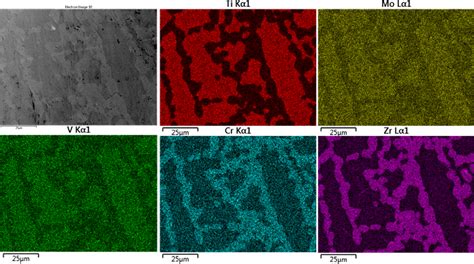 Figure 3 from Microstructure and Electrochemical Behaviors of Equiatomic TiMoVCrZr and Ti-rich ...