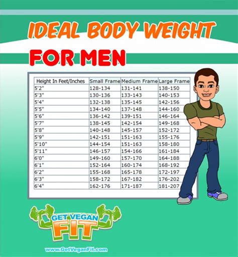 Ideal Body Weight Chart For Men | Ideal body weight, Ideal body, Weight ...