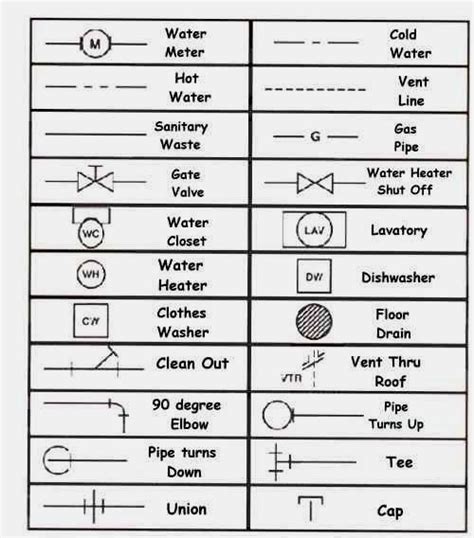 Plumbing Drawing Symbols