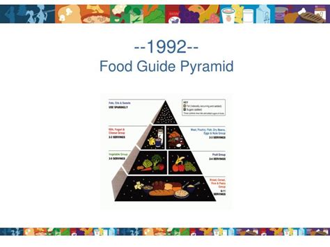 PPT - MyPyramid USDA’s New Food Guidance System PowerPoint Presentation ...