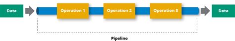 What Is A Data Pipeline? Considerations & Examples | Hazelcast