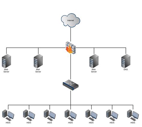 IDS vs IPS: What is the Difference and Reason Why You Need Both