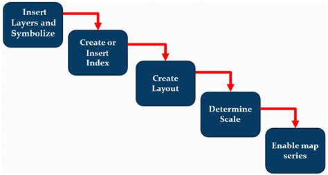 Understanding and creating a map series | Learning ArcGIS Pro 2 ...