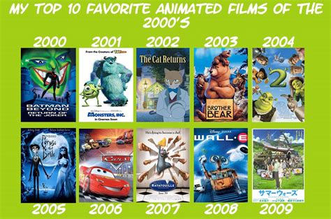 Early 2000s Disney Movies Animated