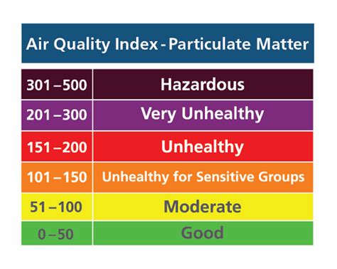 Visualizing air pollution levels in the USA | NYC Data Science Academy Blog