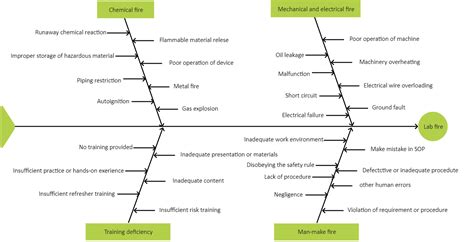 Free Fishbone Diagram Examples Templates 4800 | The Best Porn Website