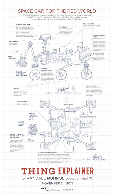 XKCD has a new book about explaining complicated...