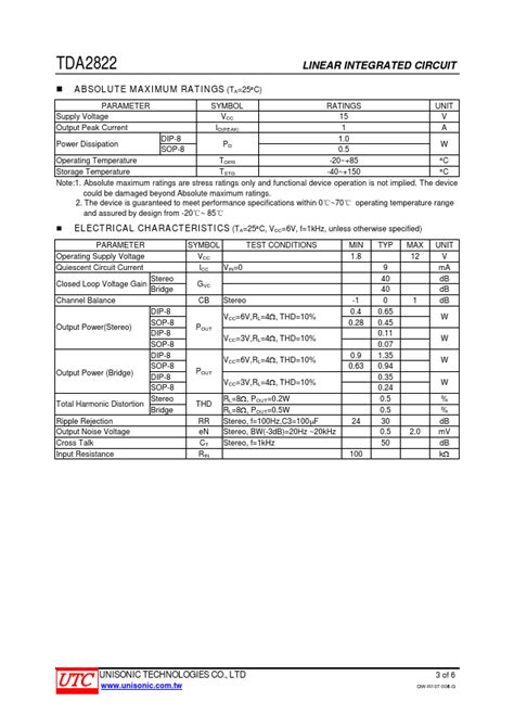 TDA2822 datasheet, amplifier equivalent, Unisonic Technologies