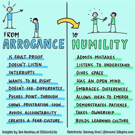 humility – QAspire