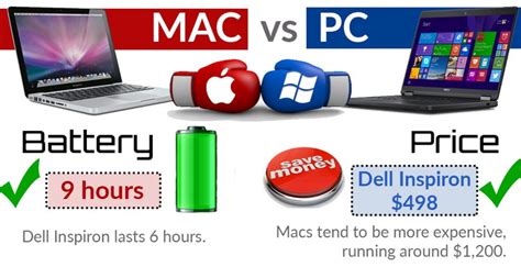 Mac vs PC – TommieMedia