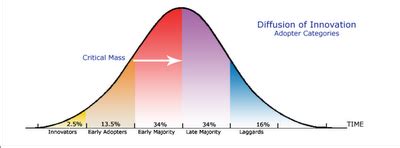 Maanisha! - When you mean it!: 'Critical Mass Theory – Tipping Point for Tanzania’s Development ...