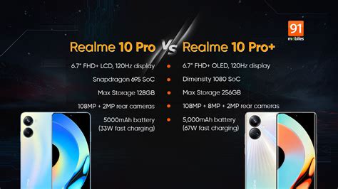 Realme 10 Pro vs Realme 10 Pro Plus comparison: price, specifications, design, and more