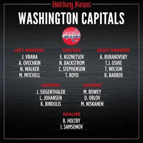 2020 Vision: What the Washington Capitals roster will look like in three years - The Hockey News